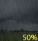 Chance rain