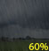 Chance rain Chance rain