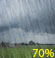 Chance rain