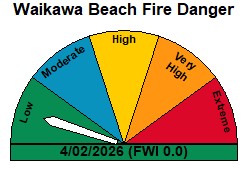 Fire Weather Index
